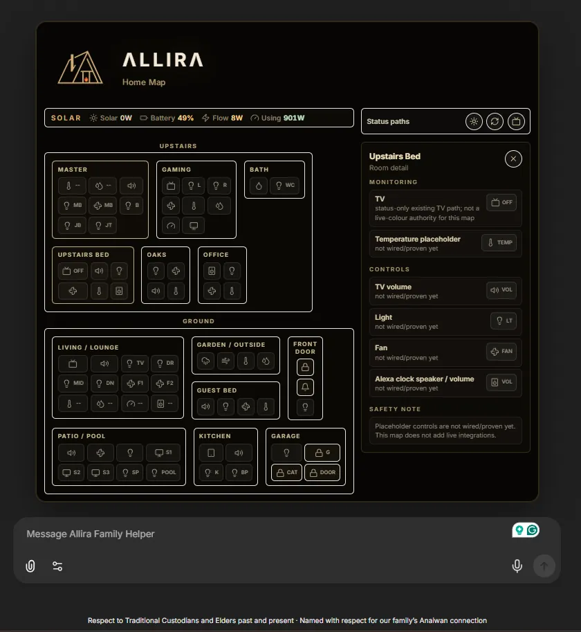 ALLIRA systems proof representing the open household layer